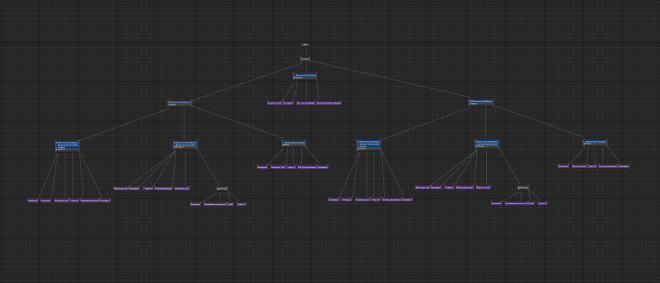 Behaviour tree of the swordsman